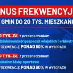 Oficjalne wyniki wyborów parlamentarnych i referendum w Gminie Choczewo. Frekwencja wyborcza – 66,77% 