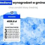 Inwestycje gminy Choczewo z programu „WzMOCnij swoje otoczenie” [zdjęcia]